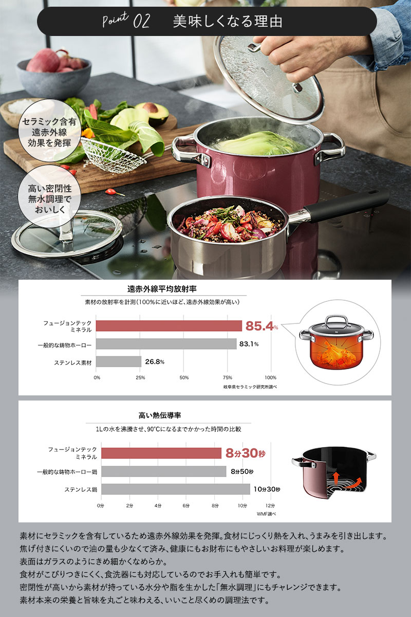 WMF ヴェーエムエフ フュージョンテック ミネラルプロ ローキャセロール 20cm  両手鍋 深型 蓋付き 無水鍋 無水調理鍋 おしゃれ ドイツ製 焦げ付かない IH対応 食洗器対応 丈夫 頑丈  