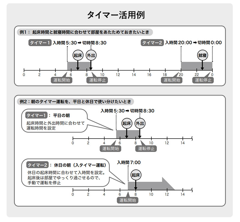 siroca シロカ 遠赤軽量ヒーター かるポカ SN-M351  パネルヒーター 暖房器具 電気ヒーター 遠赤外線 軽量 静音 キャスター タイマー付き リモコン付き 安全装置 チャイルドロック 最大10畳対応 おしゃれ  