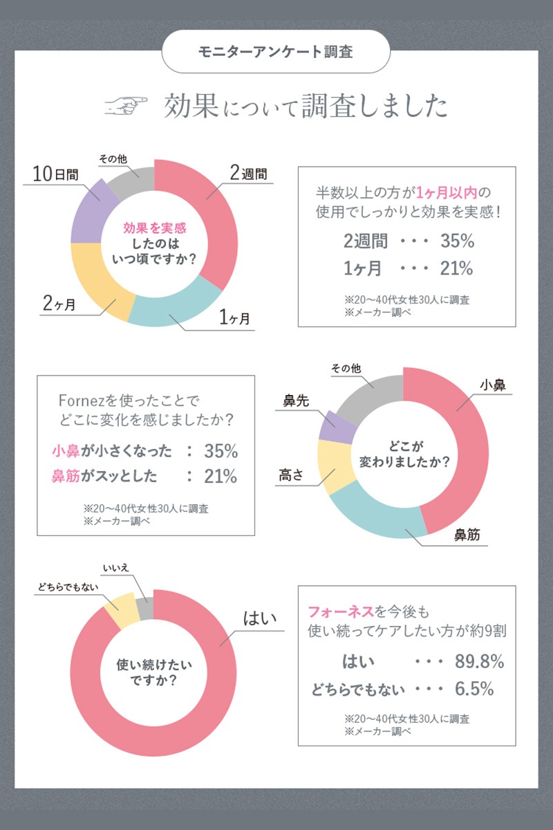 LUXCEAR ルクセア Fornez  美顔器 鼻専用 鼻のケア EMS 美鼻 忘れ鼻 軽量 ながらケア すきま時間 コンプレックス  