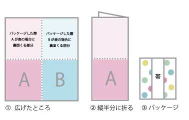 パッケージ完成イメージ