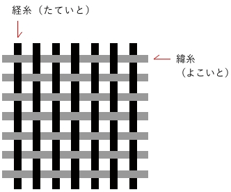 平織り