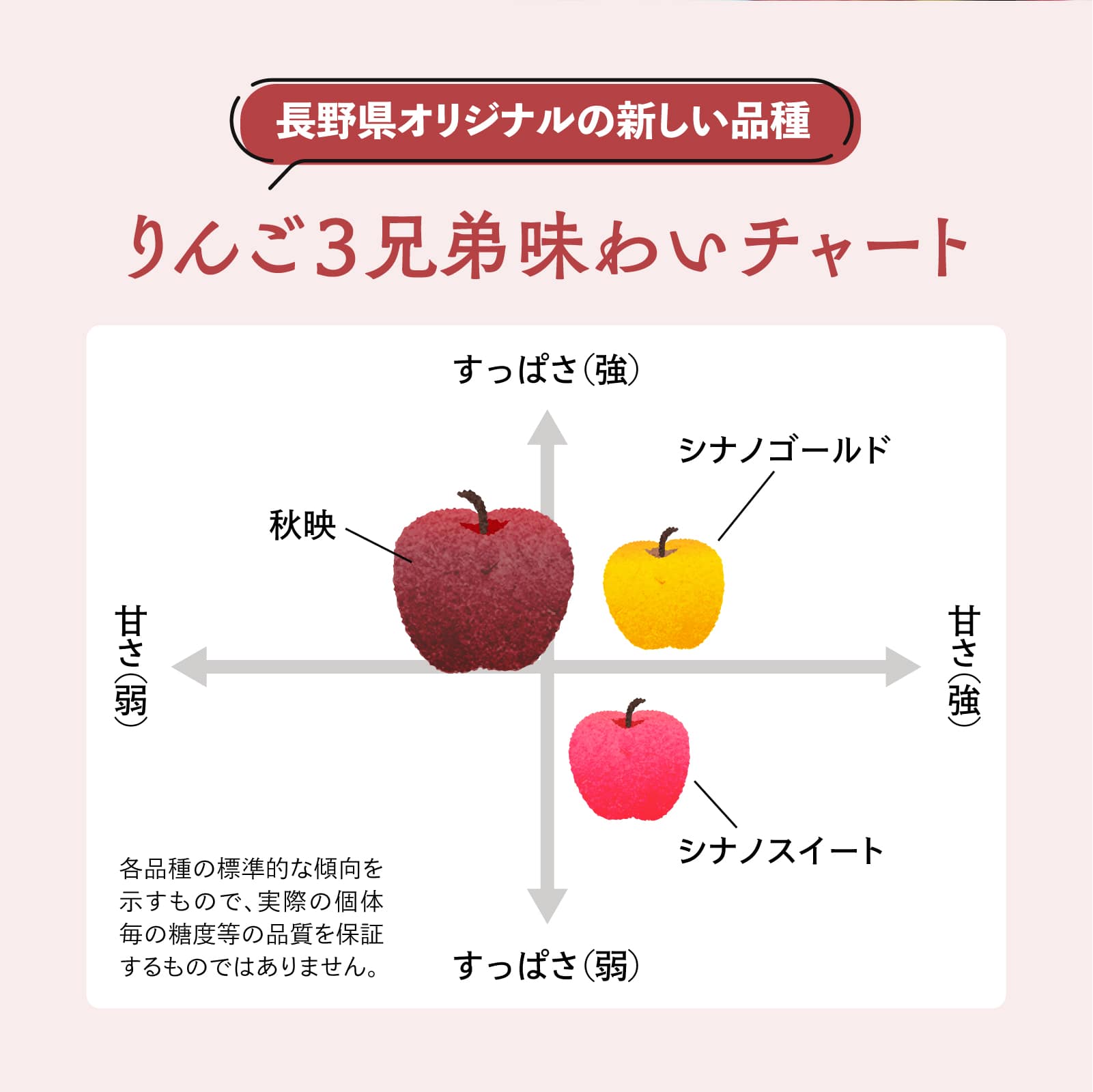 秋映はちょっとした酸味と控えめな甘さが特徴です