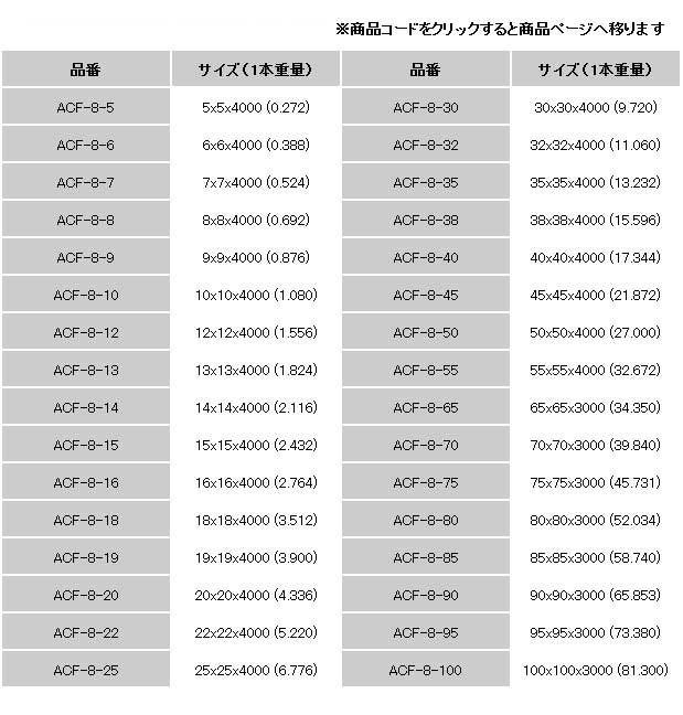 アルミ型材,アルミフラットバー,ACF-8 アルミ生地角棒販売