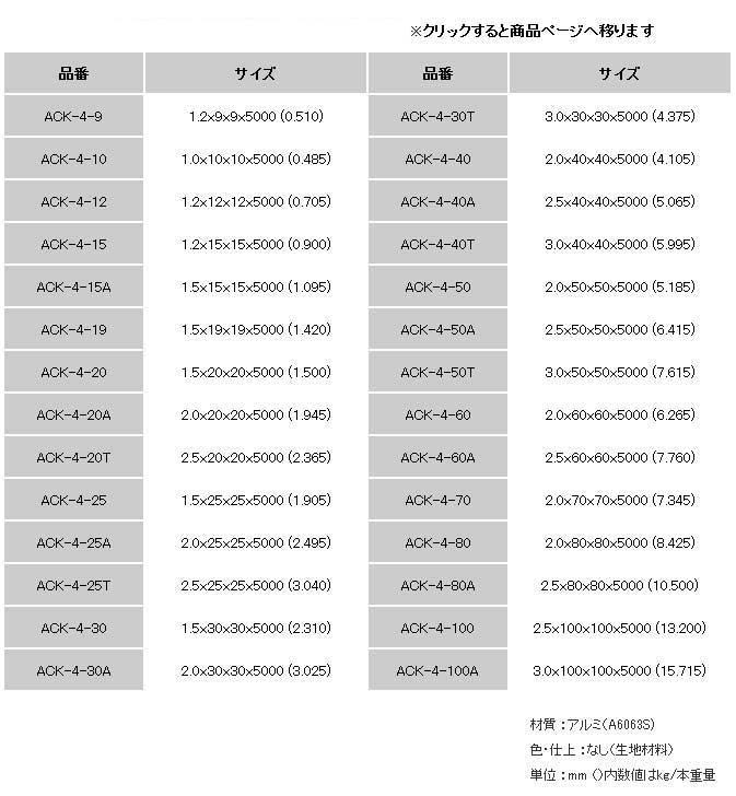 アルミ型材,アルミ角パイプ,ACK-4 アルミ生地正角パイプ販売