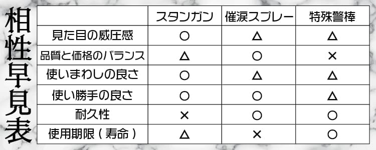 相性早見表