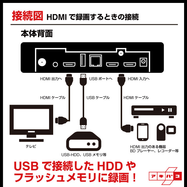 限定復活】HDMIデジタル入力レコーダー＆多機能メディアプレイヤー 