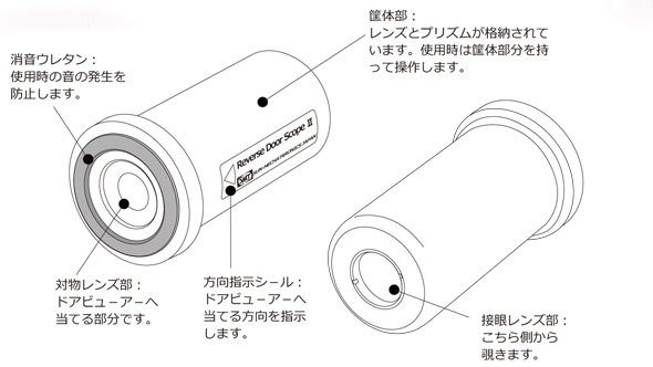 リバースドアスコープ2 特殊防犯用逆視スコープ サンメカトロニクス