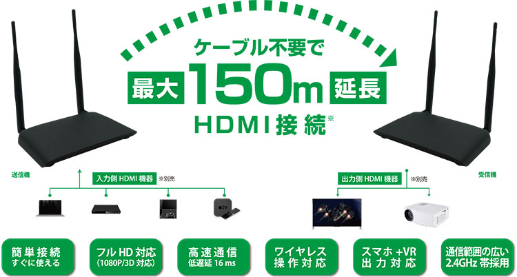 TEHDWLEX150-VR ワイヤレスHDMI延長機 |アキバガレージ
