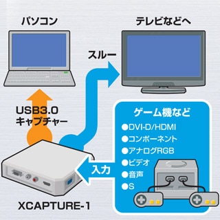 USB3.0専用 HDキャプチャー・ユニット XCAPTURE-1 マイコンソフト