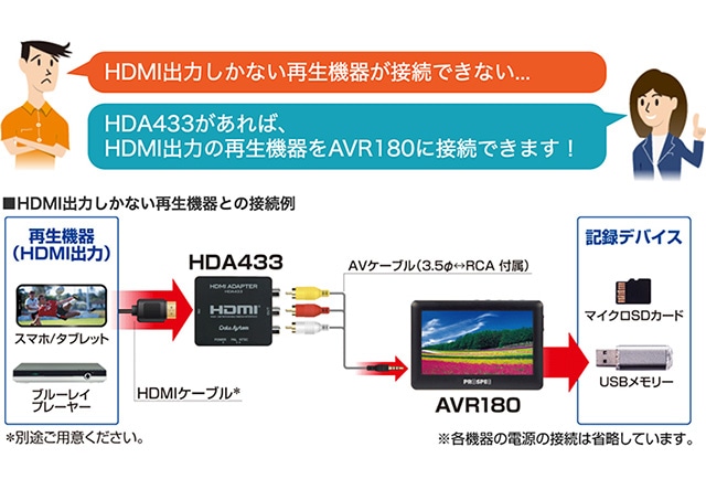 アナログビデオレコーダー AVR180H AVR180+HDA433セット プロスペック