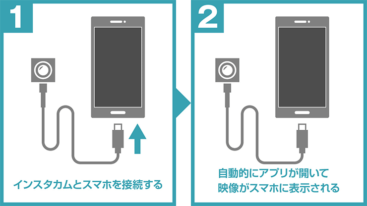 USBケーブルレンズ 180°広角レンズ Android専用 インスタカム UT-129W