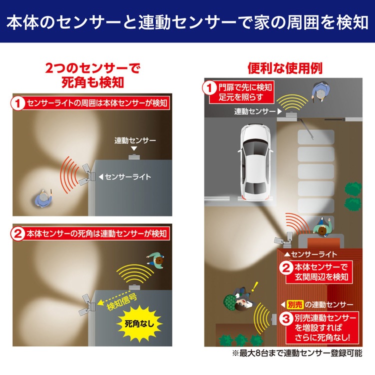 Ado センサーライト 全2種セット ① R Ado Acrylic Stand & Sensor