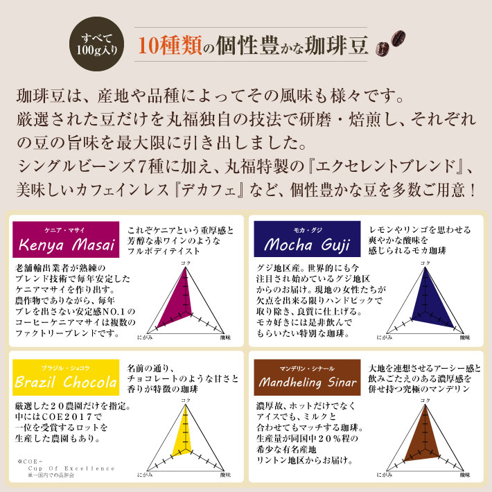 セレクト豆説明文