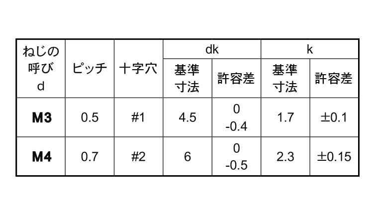 2021特集 ナベＩ＝４ X ステンレス 生地