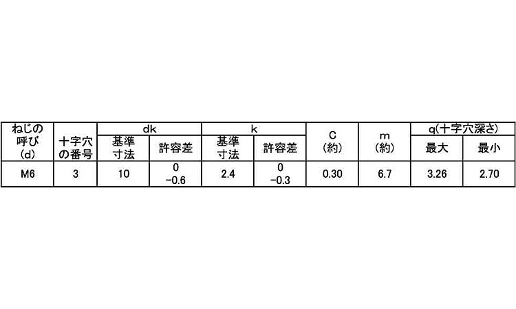 オンライン廉価 （−）皿小ねじ【700個】(-)サラコ X 10 標準(または鉄)/ユニクロ 金物、部品