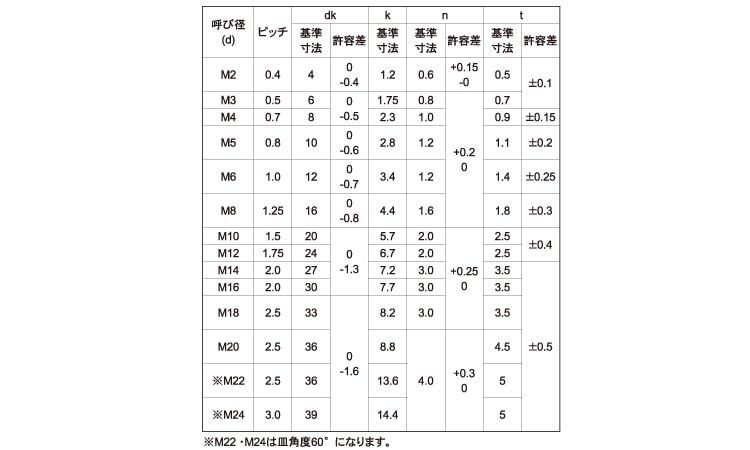 M2.3X4 ( )皿小ねじ(全ねじ ｽﾃﾝﾚｽ(303､304､XM7等) 生地(標準) - ネジ