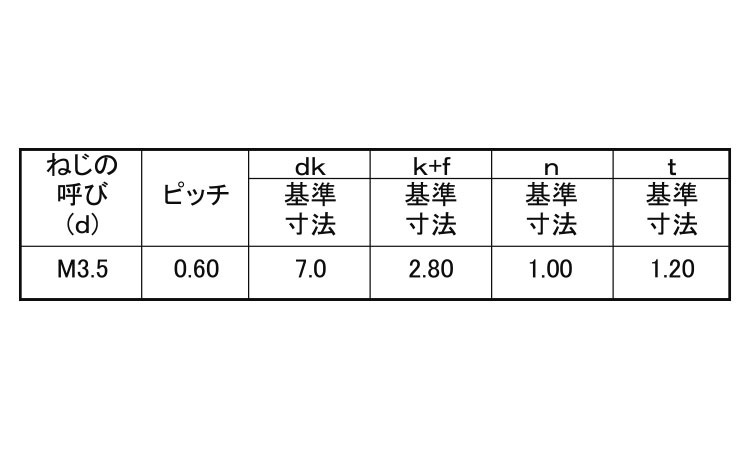 ＋）丸皿小ねじ【300個】BS(+)ﾏﾙｻﾗｺ 4X55(ｾﾞﾝ 黄銅 / 生地(または標準)-