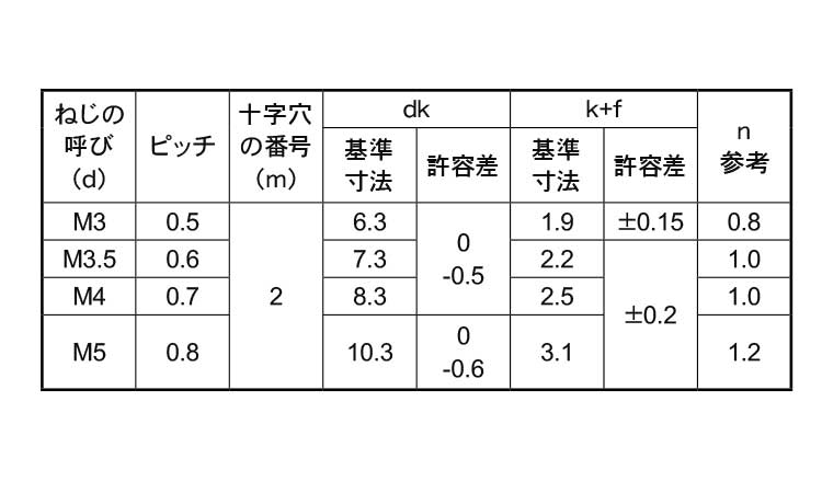 M4X6 ( )ﾊﾞｲﾝﾄﾞ小ねじ 鉄(標準) 三価ｽﾃﾝｺｰﾄ - ネジ・釘・金属素材