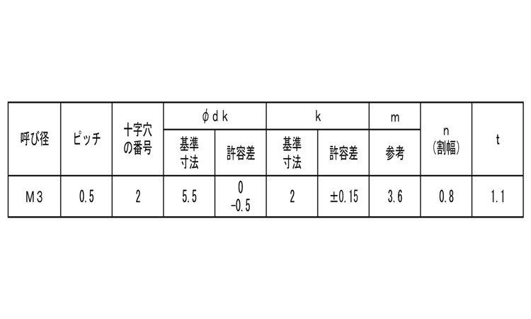 M3.5X8(1) ﾀﾝｼ -ﾅﾍﾞH6.4X1.2 組み込みねじ 鉄(標準) 三価ﾎﾜｲﾄ - ネジ