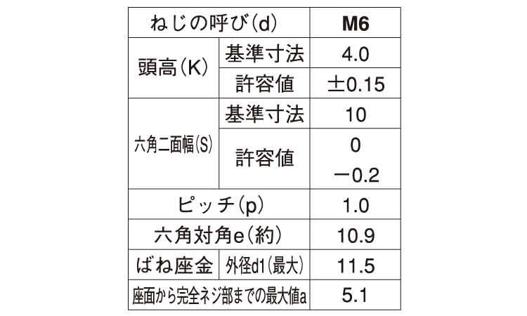 ７マークボルト（小形（全7マークBT(コガタ(ゼン  X 35 標準(または鉄) 三価ブラック - 1