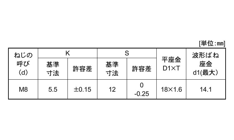 ７マーク小形アプセット ＳＰ＝３ 《標準(または鉄)/三価ホワイト