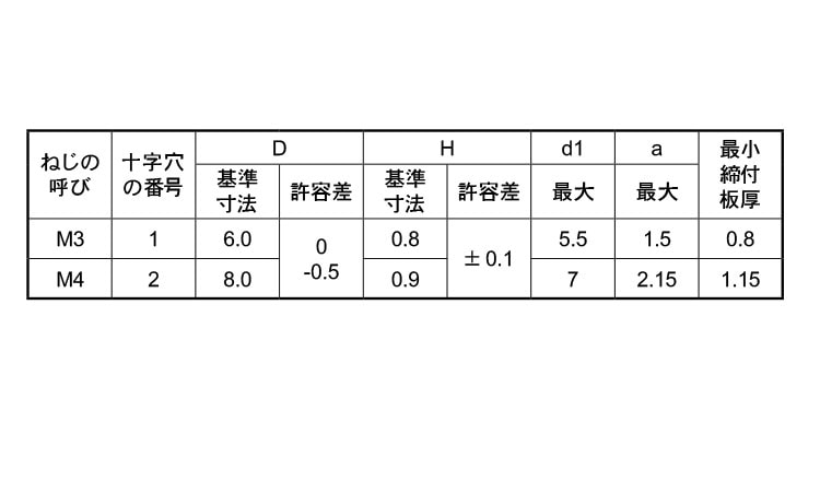 【SALE／67%OFF】 新潟精機 SK 日本製 鋼ピンゲージ 単品バラ AAタイプ 全長50mm AA 20.68mm