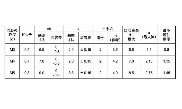 ＋）ナベＰ＝２（薄板用 《標準(または鉄)/クロメート》 | 組込みねじ