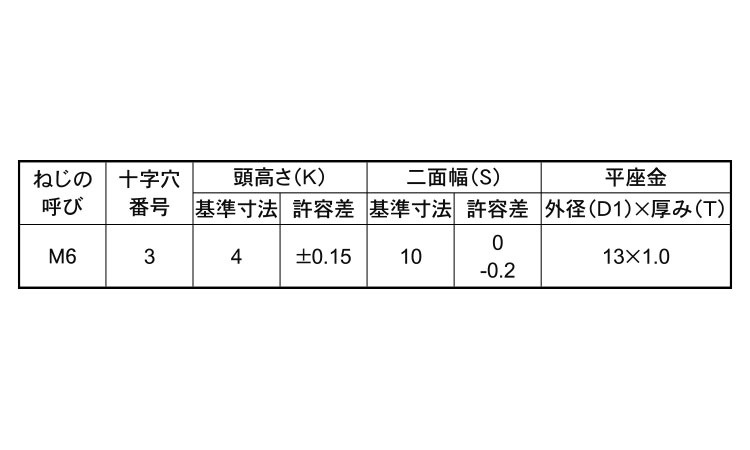 ＋－）トリーマ Ｐ＝１ 《ｽﾃﾝﾚｽ(303､304､XM7等)/生地(または標準