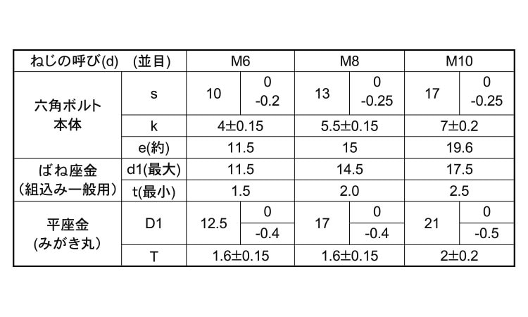 ８．８　六角ボルト（全ねじ8.8 6カクBT(ゼン  10X80 標準(または鉄) 三価ホワイト - 2
