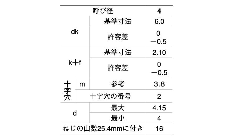 （−）平小ねじステン(-)ヒラコ  X 20 ステンレス(303、304、XM7等) 生地(または標準) - 3