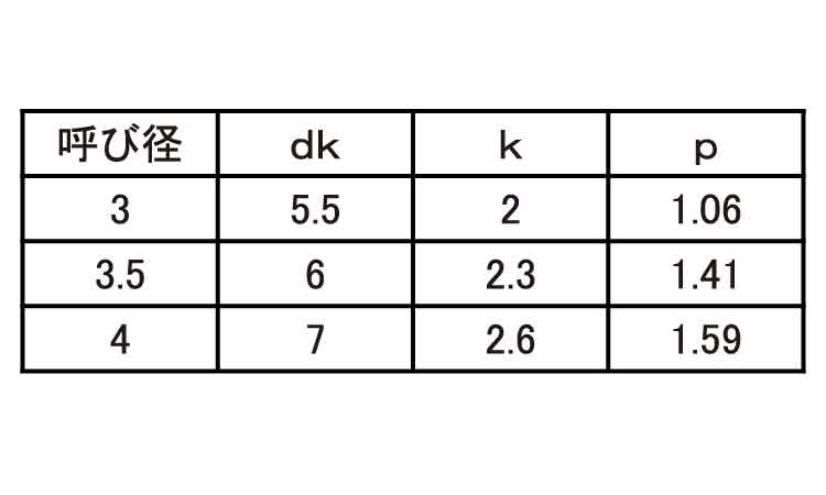 最大66%OFFクーポン ０番２種 Ｂタイプ ナベ #0-2 Bﾀｲﾅﾍﾞ 2.0 X 鉄 または標準 ニッケル