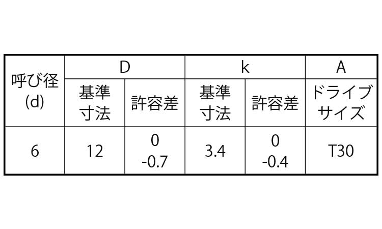 ＴＲＸ（Ａ皿タッピン 《標準(または鉄)/三価ブラック》 | タッピン