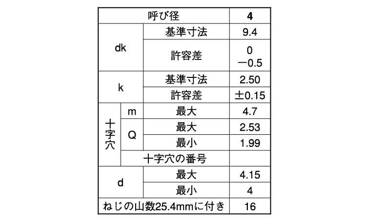 ＋）Ａトラス（輸入品） 《ｽﾃﾝﾚｽ(303､304､XM7等)/生地(または標準