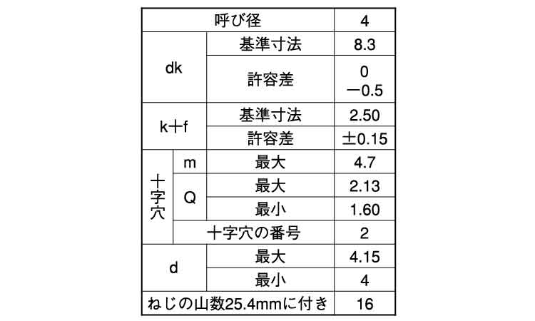 ＋）Ａバインド（輸入品） 《ｽﾃﾝﾚｽ(303､304､XM7等)/生地(または標準