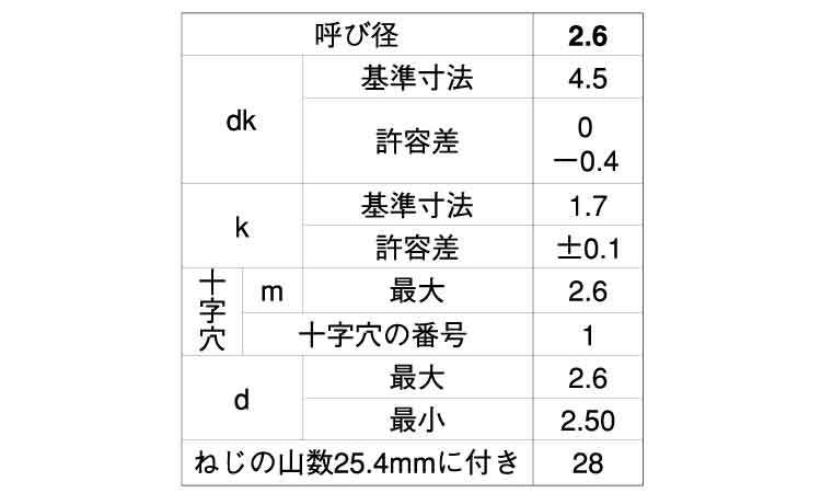 ＋－）Ｂ０ナベ 《ｽﾃﾝﾚｽ(303､304､XM7等)/生地(または標準