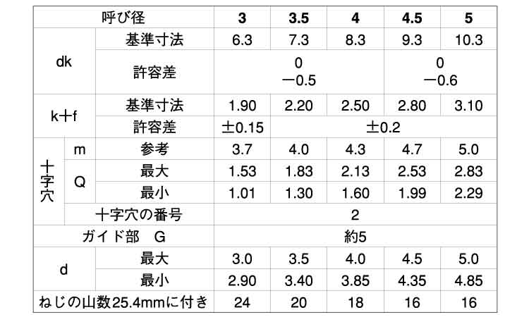 ＋）ＢＲＰバインド 《ｽﾃﾝﾚｽ(303､304､XM7等)/生地(または標準