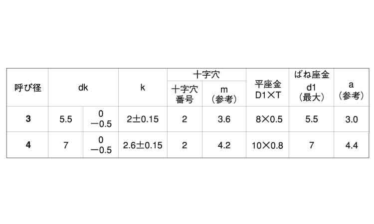 8332円 スーパーセール期間限定 クローム - ナベP=4 4 X 6
