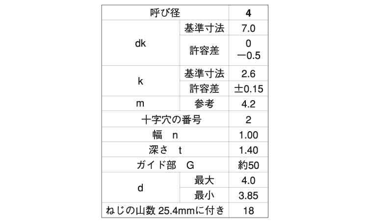 ＋－）ＢＰナベ Ｇ＝５０ 《ｽﾃﾝﾚｽ(303､304､XM7等)/ＢＫ(ＳＵＳ黒染め