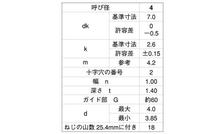 ＋－）ＢＰナベ Ｇ＝６０ 《ｽﾃﾝﾚｽ(303､304､XM7等)/生地(または標準