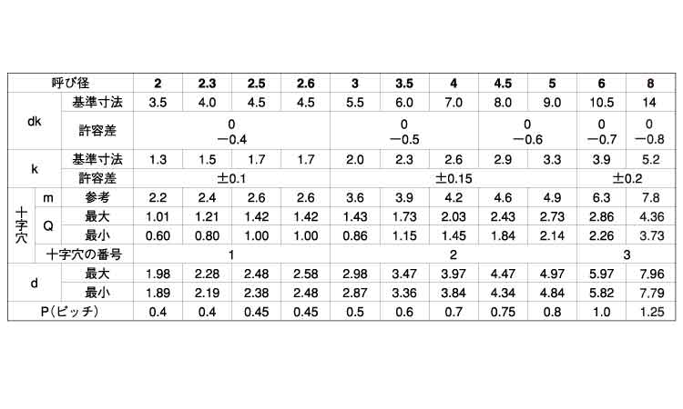 （＋）Ｂ１皿ステン( )B1サラ  2.6 X 10 ステンレス(303、304、XM7等) 生地(または標準) - 3
