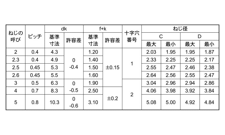 サンコータイト＋Ｓタイプバインド 《標準(または鉄)/黒ニッケル