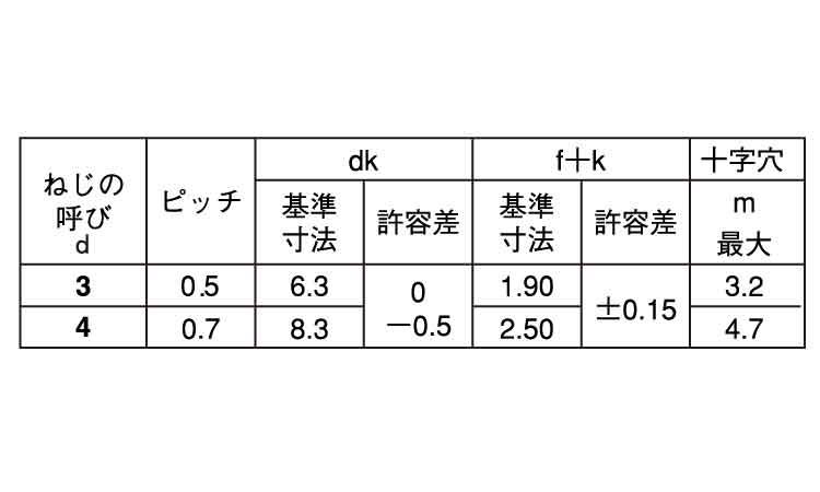 サンロック（バインド 《ＳＵＳ４１０/生地(または標準)》 | ﾀｯﾌﾟﾀｲﾄ