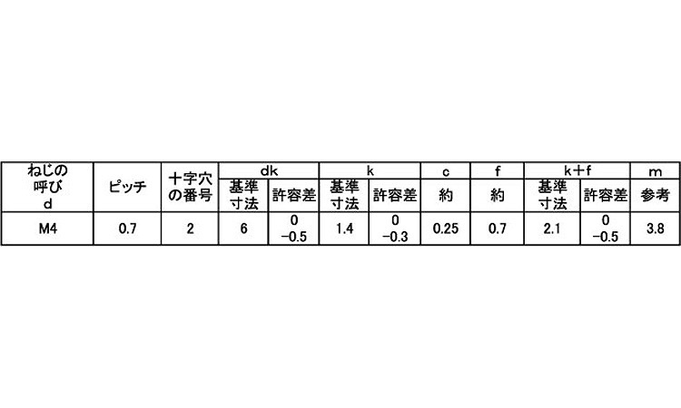 サンロック（丸皿Ｄ＝小頭 《ＳＵＳ４１０/生地(または標準)》 | ﾀｯﾌﾟ