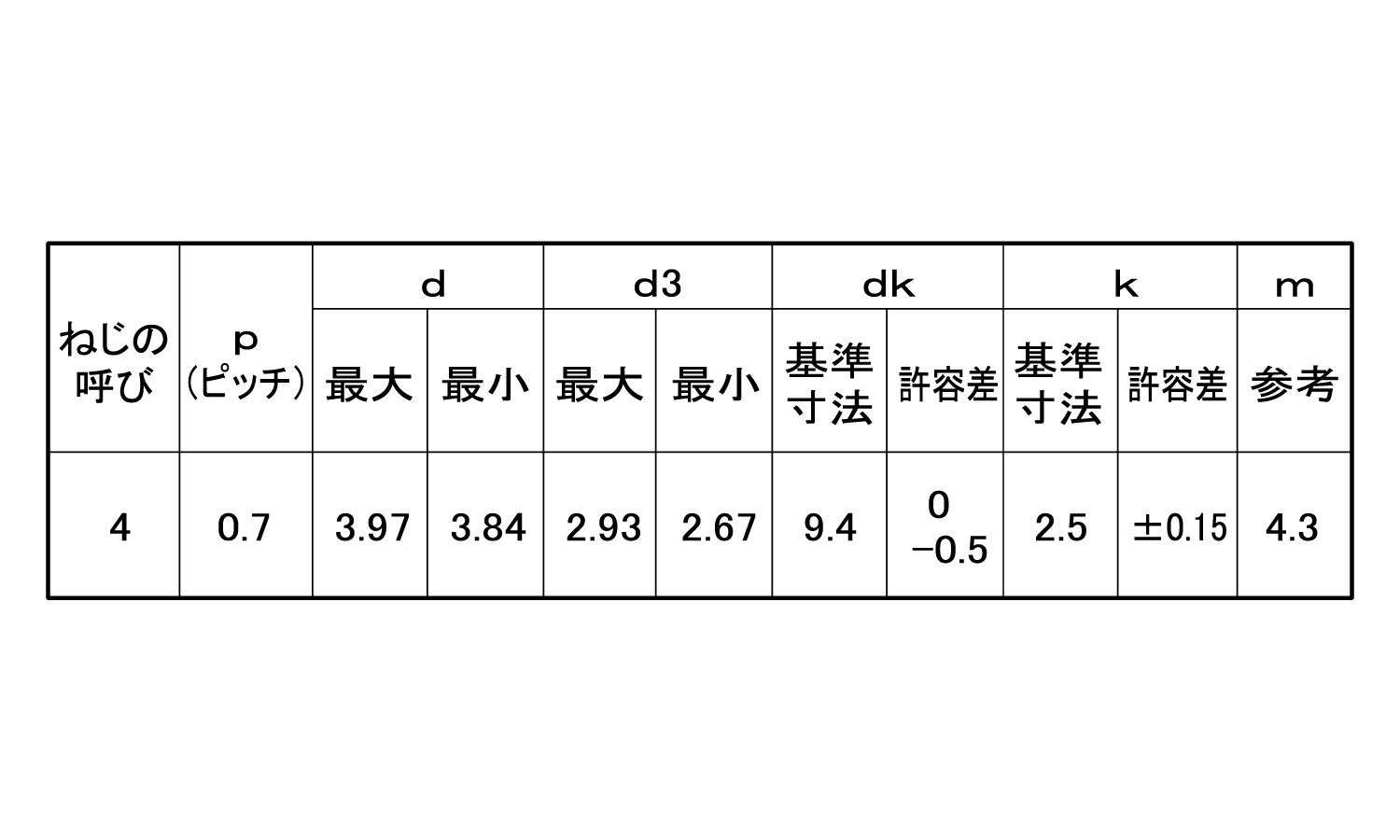 エバタイト（＋）トラス【1000個】410ｴﾊﾞﾀｲﾄ(+)ﾄﾗｽ 4 X 12