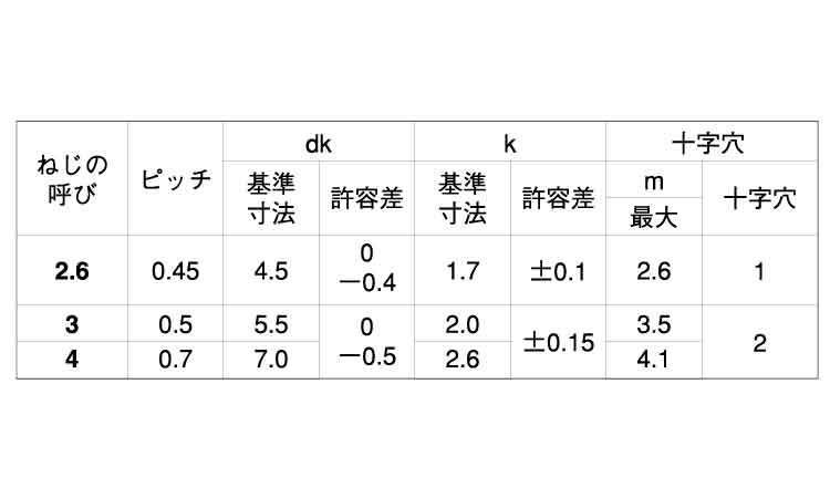 デルタイトー３（ナベ 《標準(または鉄)/三価ホワイト》 | ﾀｯﾌﾟﾀｲﾄ