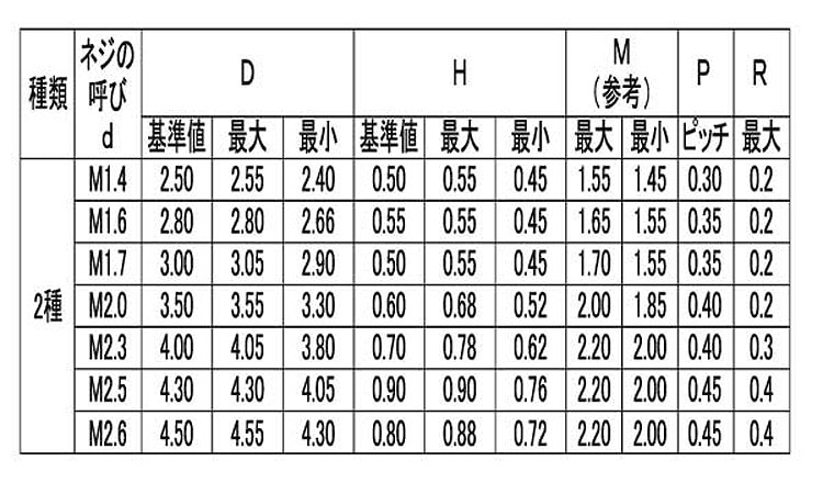 （＋）ナベＩ＝４( )ナベI=4  X 標準(または鉄) 三価ブラック - 2