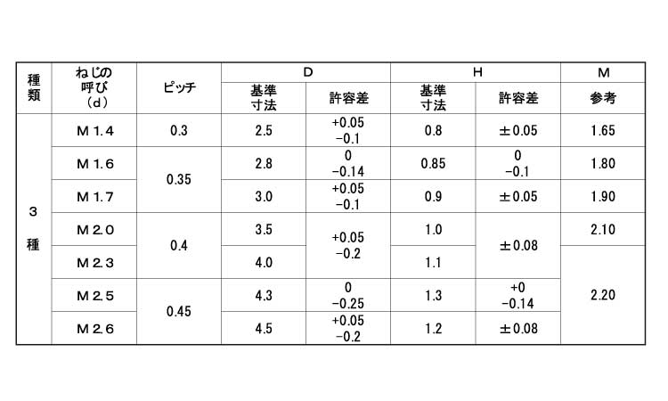 （＋）ナベＩ＝４( )ナベI=4  2.3 X 標準(または鉄) 三価ホワイト - 3