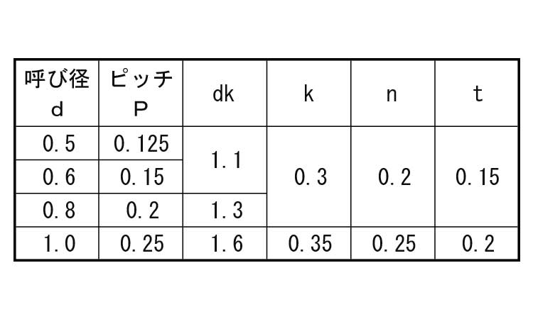 （＋）ナベＩ＝３ステン( )ナベI=3  X 10 ステンレス(303、304、XM7等) ＢＫ(ＳＵＳ黒染め) - 1