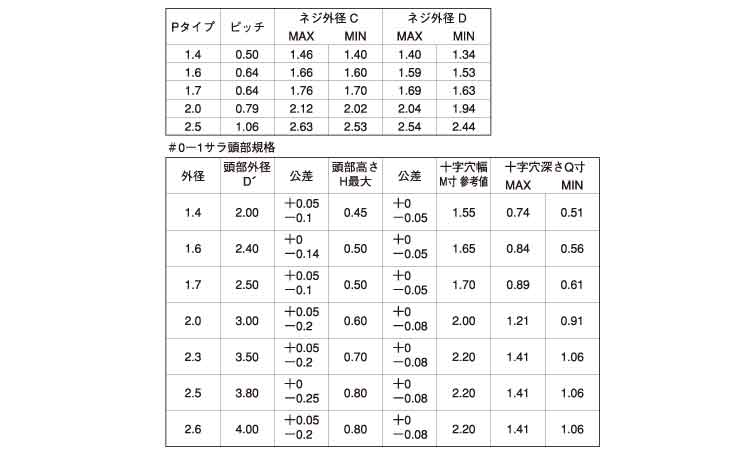 ０番１種（＋）Ｐタイプ 皿 《標準(または鉄)/クローム》 | マイクロ