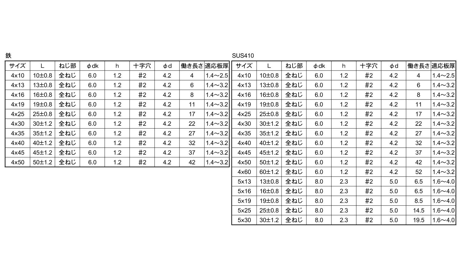 業界No.1 ピアス皿（小頭）SUS410ピアス(サラD6 4X35(コアタマ ＳＵＳ４１０ 生地(または標準) ねじ、ビス 